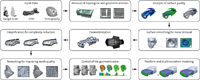 Image for Geometric Modeling Based on Triangle Meshes