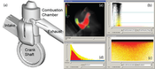 Figure5: Feature localization analysis