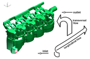 Figure2: Major components of flow through the cooling jacket