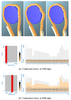 3D view of chain driwe and linked views used in analysis