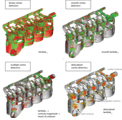 Figure1: We illustrate some of the extensions to vortex region analysis discussed throughout this thesis. (1) We start with binary vortex detectors. It is hard to understand where the structures originate and how they are related  to the geometry. (2) Using non-binary vortex detectors we can select only the parts of the volume that  contain relevant structures. (3) By combining multiple criteria it is possible to refine the selection further and it becomes obvious that the gaskets between cylinder head and body are of critical importance. (4) Using delocalization we can further refine the selection and remove noise from the results.