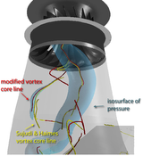 Figure2: For the vortex rope in the depicted dataset, iso-values of pressure give good insight on where the vortex core line is located. We can clearly see how the yellow core line (extracted using the classical approach of Sujudi and Haimes deviates from the center of pressure isosurface. The modification to time derivative aware extraction of the vortex coreline improves the results visibly.