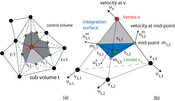 Figure6: Gradient estimation at a vertex (red) using the Green-Gauss theorem requires to estimate cell center velocities and mid-point velocities. (a) The surrounding surface uses cell centers (green) and mid-points (gray). (b) In this detail illustration of the lighter gray section from (a) we see the full configuration for a single surrounding tetrahedron.