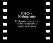 multiqueries-video: video of multiquery accumulation in the vienna scene