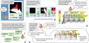 Image8: Case study story: The engineer knows that there are critical temperatures inside the data set. An initial search     shows that density and temperature are highly related since vaporized coolant has low density. The user adjusts his     hypothesis to *hot AND vapor* and starts a larger search, but there is no single best solution. He analyzes     the attribute ranges with the highest fitness and finds multiple hypotheses which can explain the hot temperatures     at different locations in the data set. A: where pressure is high, the vapor could be compressed too much. B: where     recirculation areas appear, the fluid transport could be hindered. C: vortex regions could trap hot fluid inside.