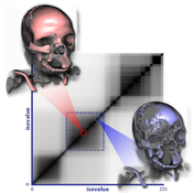 Image: Isosurface similarity map with two isovalues highlighted