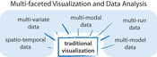 image: Overview of topics discussed in the survey