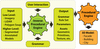 ipm-pipeline scheme