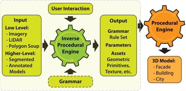 image: ipm-pipeline scheme