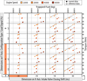 scatterplots