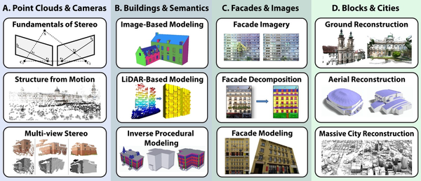 image: overview