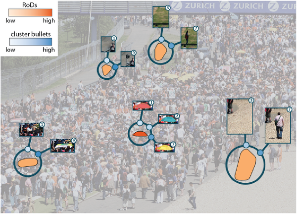 results-puzzle: Dataset Puzzle: Our approach identified all objects in the scene which are not present in all images or change their color.