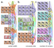 data-comparison: comparison of selected 3D shapes