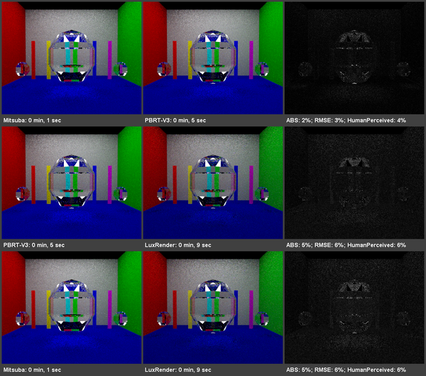 teaser: Visual comparison of various physically based rendering systems.