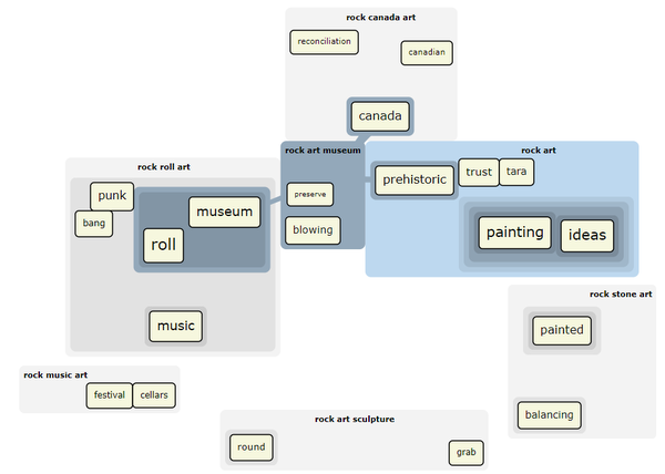 teaser: Density-based compact Euler Diagram