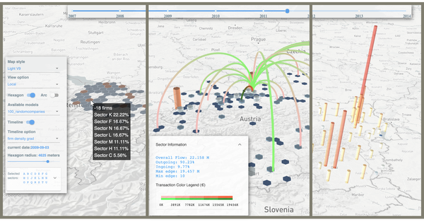 sab_tease_nolabels: The different visualizations composing the Sabrina system