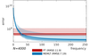 Error spectrum ensemble