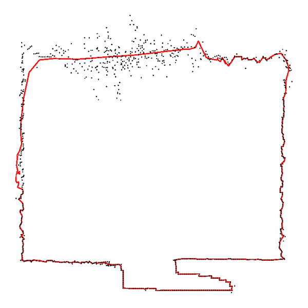 image: Manifold curve fitted samples with highly varying noise