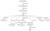 teaser: The processing steps of the dataset generation shown as a graph.