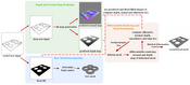 Method: General system overview. From a seeded user sketch, the silhouette image, the normal and depth maps are translated and a base mesh is determined. Using those, a differentiable renderer is used in order to predict a 3d model.