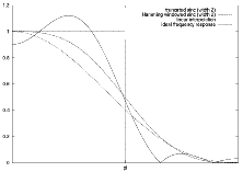 [Fig. 1b]