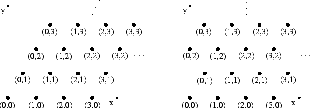 \includegraphics[width=14cm]{pics/sampling_scheme.eps}