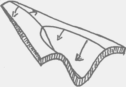 Subcritical Pitchfork Bifurcation