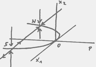 Saddle-Node in 3D