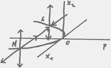 Saddle-Node in 3D