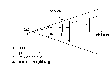 Calculating the Range 