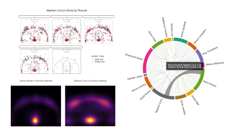 NBA Visualizations 2018 to 2019