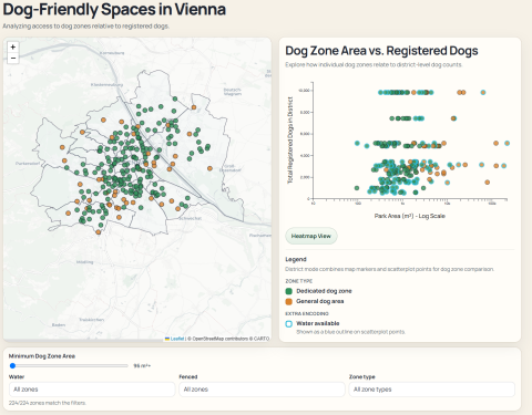 dog-friendly Vienna