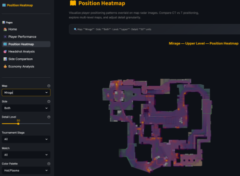 CS2 Budapest Major Tournament: Match Visualization