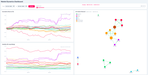 Cross-Asset Correlation Analysis 