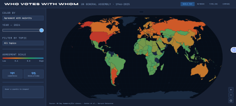 Who Votes for Whom (UN General Assembly)