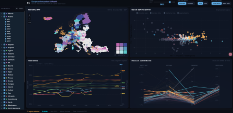 European Innovation & Wealth