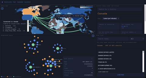 Offshore Financial Networks Dashboard