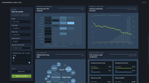 Steam Market