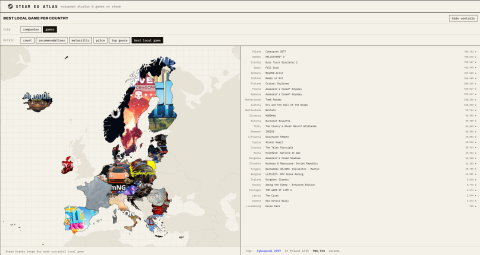 Video Game Development Scene in Europe