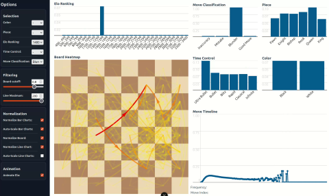 BlunderChess