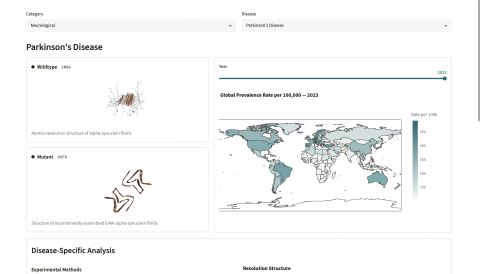 Protein and Disease Dashboard