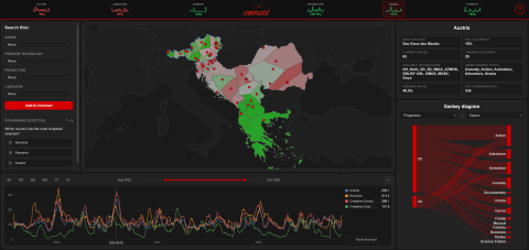 Cineplexx Dashboard