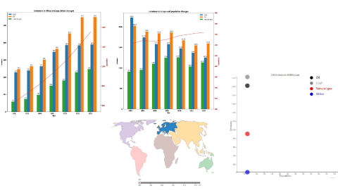 Analysis the CO2 emissions of continents 1990-2017