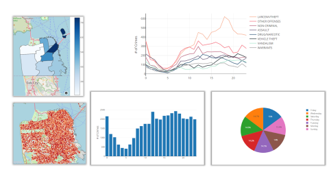 Visualizing and analyzing crimes in San Francisco