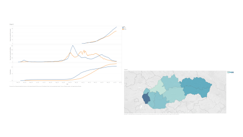 Vaccinations in Slovakia