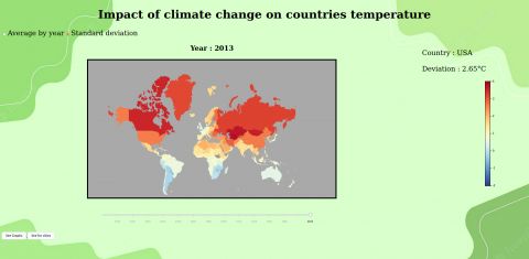 World Temperature Evolution (1743-2013)