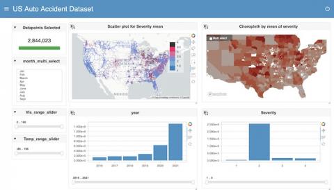 Spatial Distribution of Accidents and Their Severity