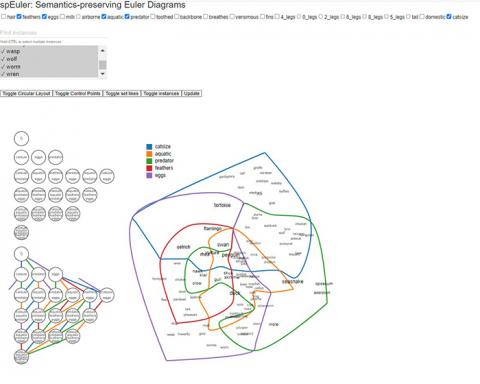 SPEULER: Semantics-preserving Euler Diagrams