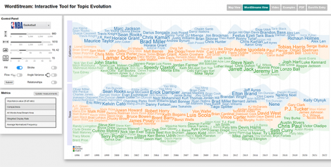WordStream: Interactive Visualization for Topic Evolution