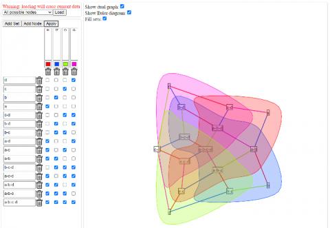 Speuler: SEmantics-preserving Euler diagrams